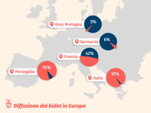 Storia del Bidet. Diffusione del Bidet in Europa oggi